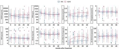 Bone Specific Alkaline Phosphatase and Serum Calcification Propensity Are Not Influenced by Etelcalcetide vs. Alfacalcidol Treatment, and Only Bone Specific Alkaline Phosphatase Is Correlated With Fibroblast Growth Factor 23: Sub-Analysis Results of the ETACAR-HD Study